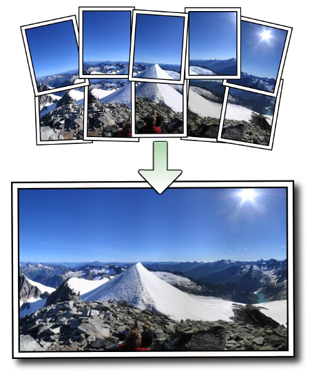 Automatic Panoramic Image Stitching using Invariant Features