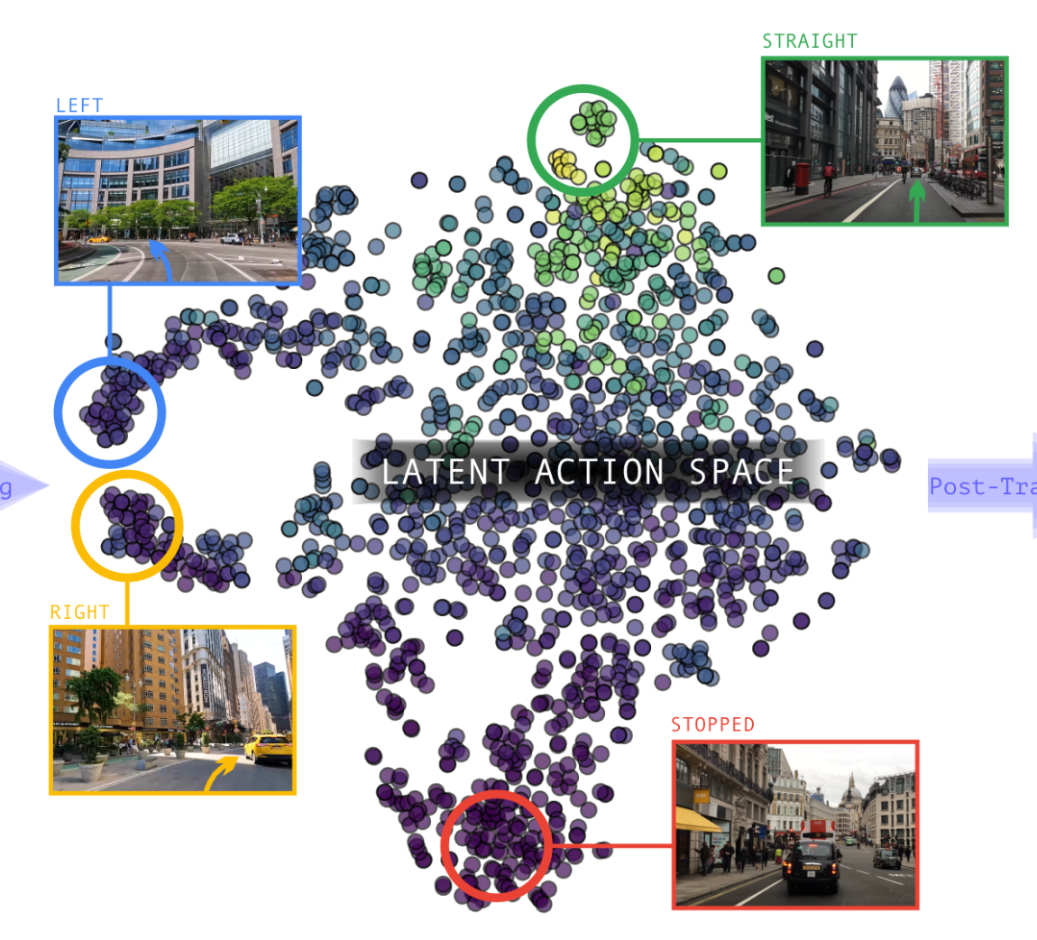 LA-Pose: Latent Action Pretraining Meets Pose Estimation